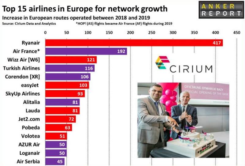 SkyUp вошла в число самых быстрорастущих авиакомпаний Европы