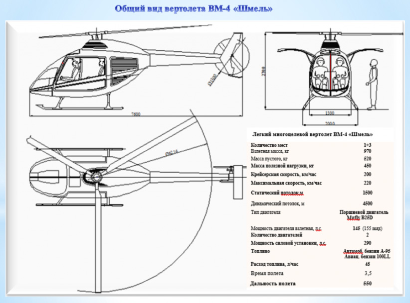 Авиационная компания «Вектор» запатентовала вертолет